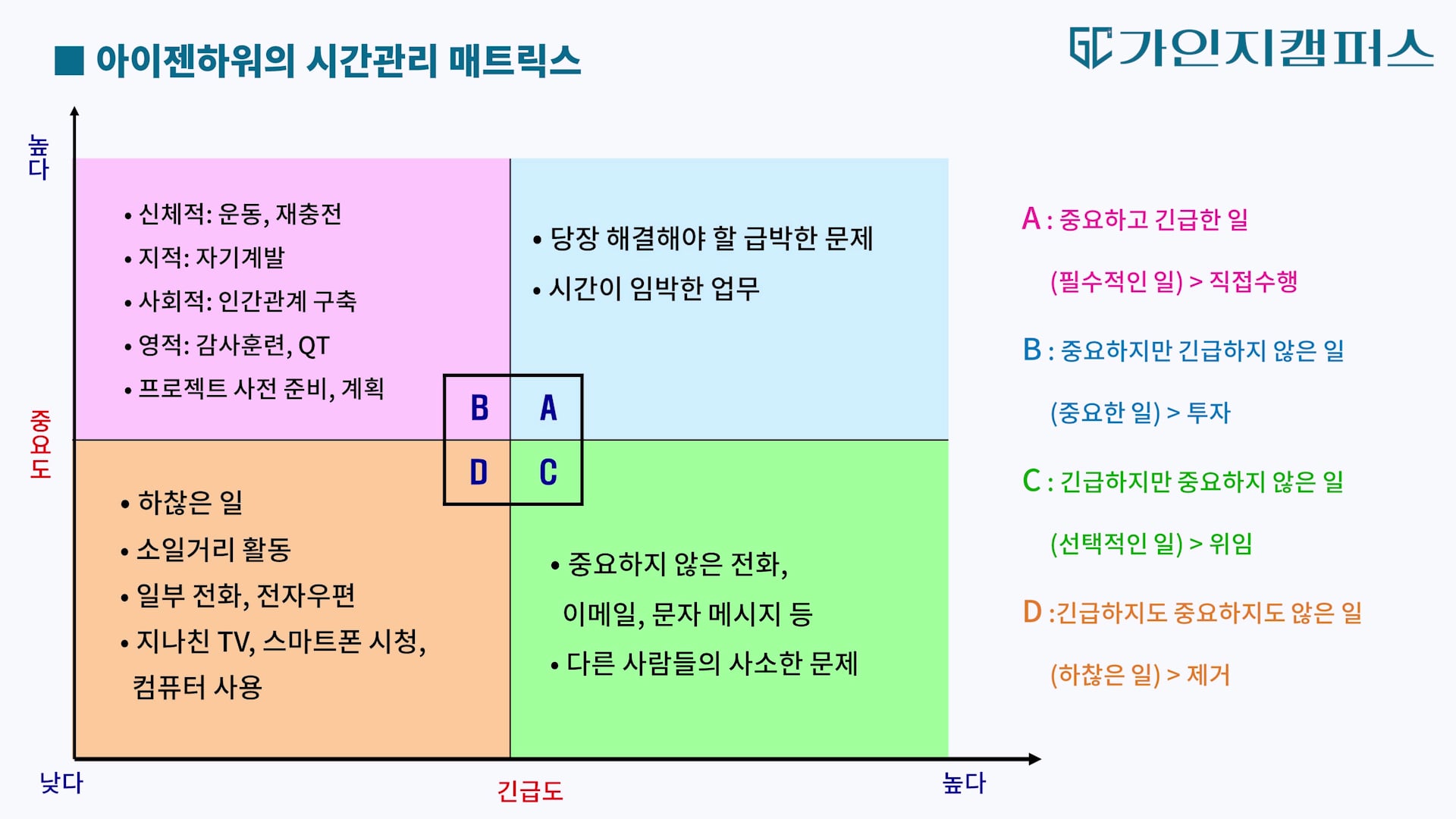 좋은 목표의 의미와 목표설정하기