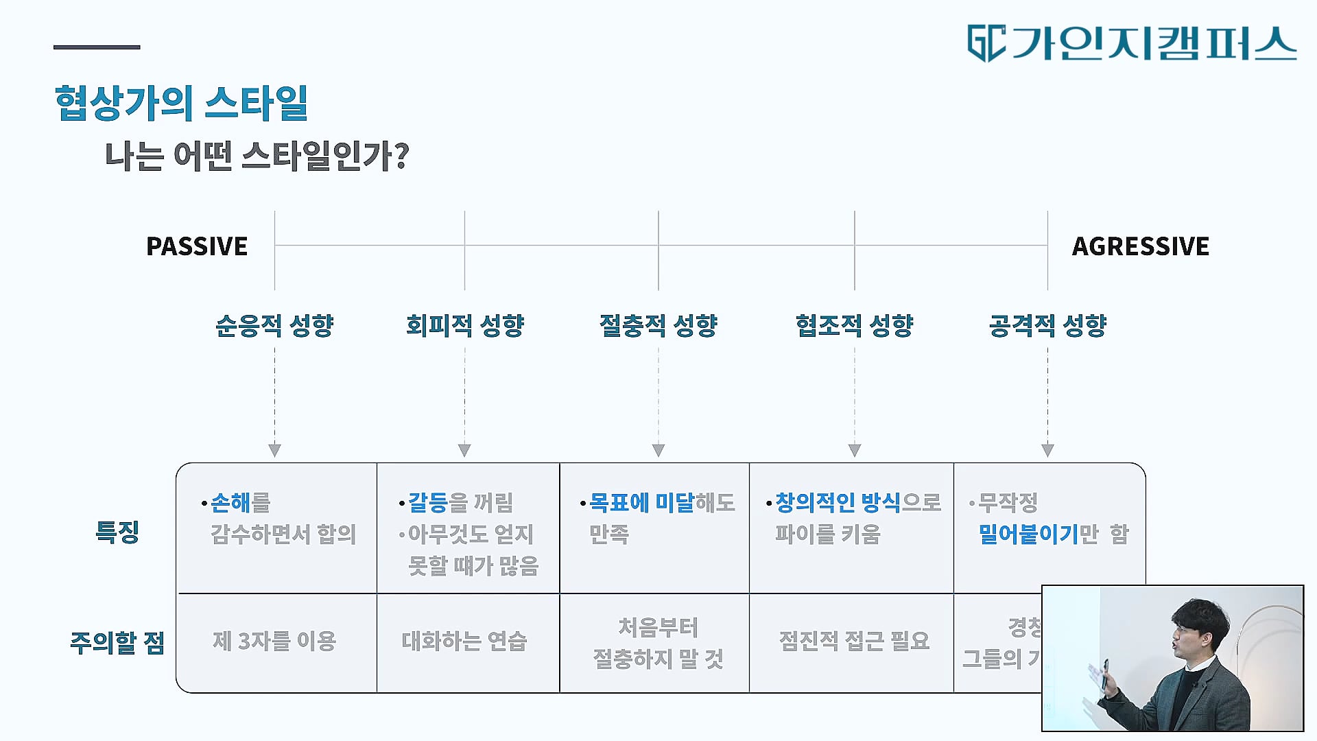 표준과 프레이밍으로 원하는 것 얻는 방법