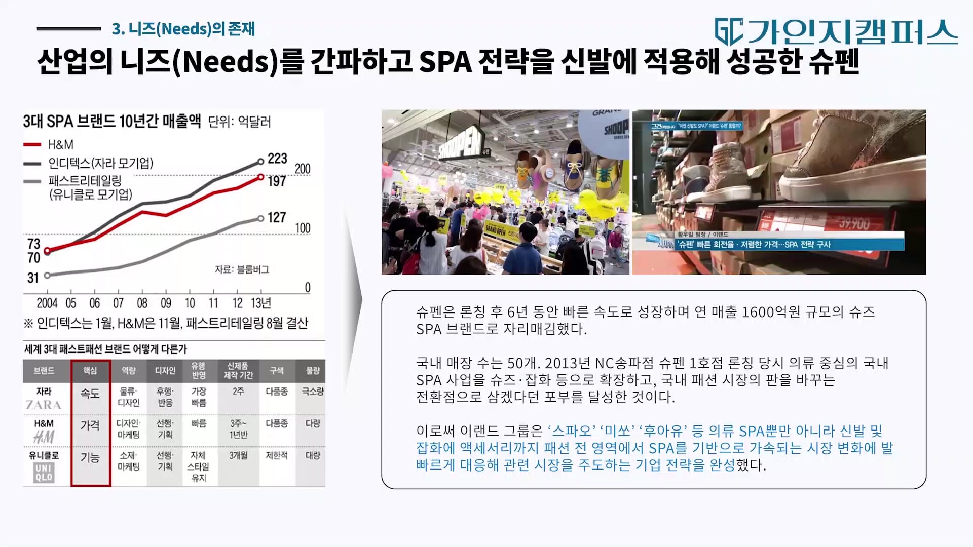 7가지 혁신의 원천