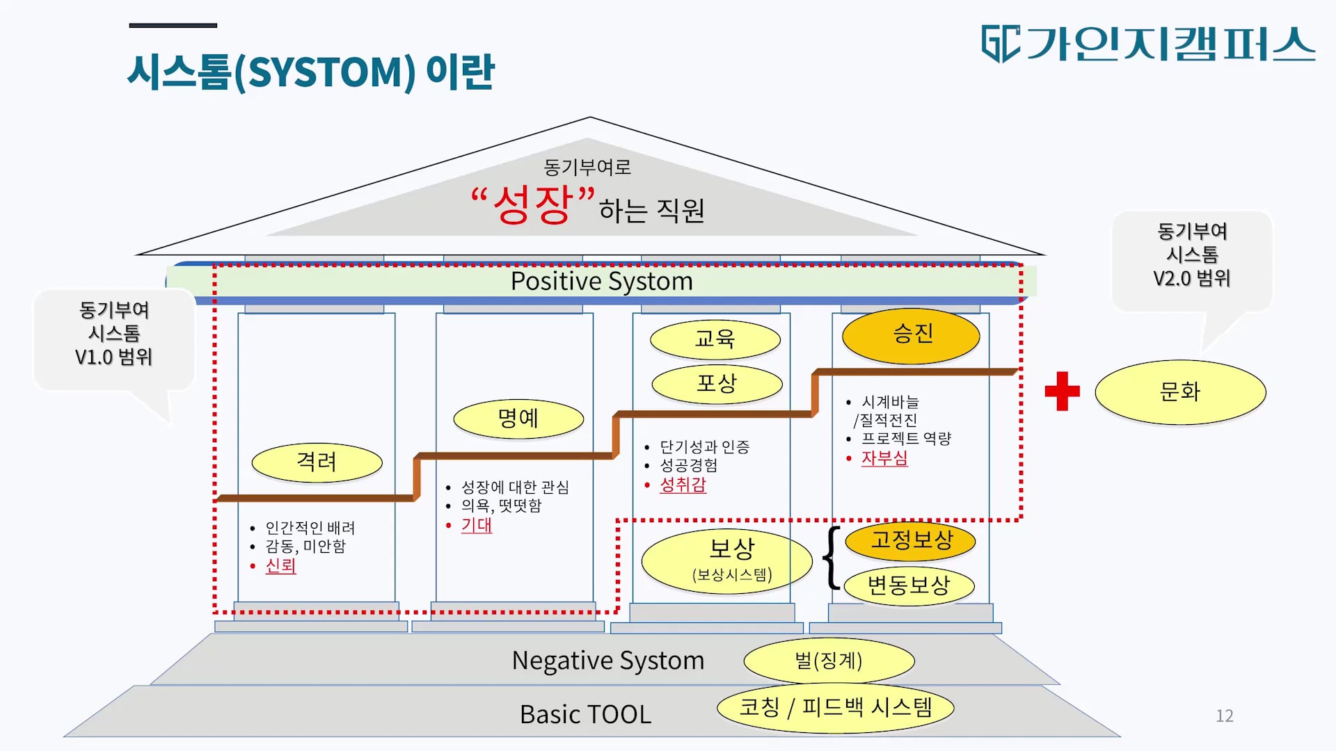 시스톰, 보상이란