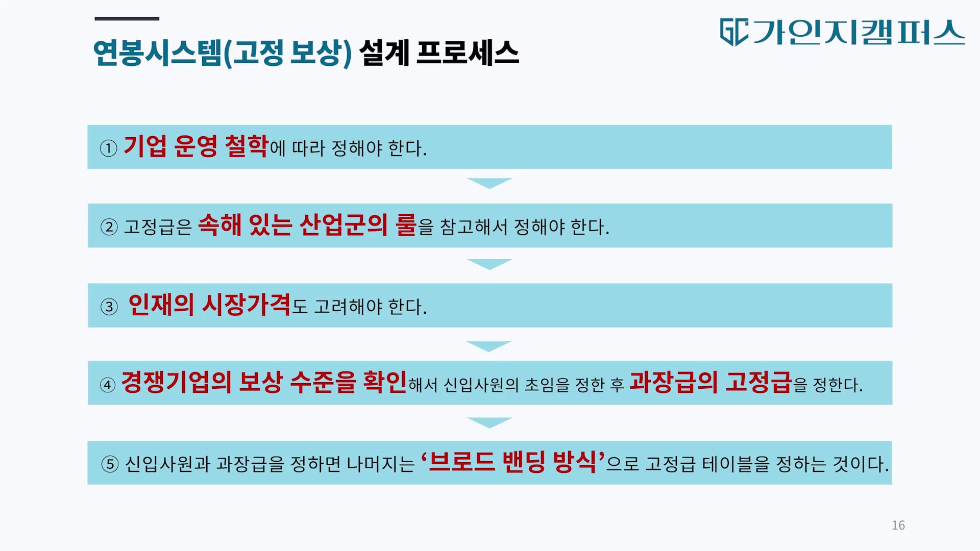 연봉 시스템 설계