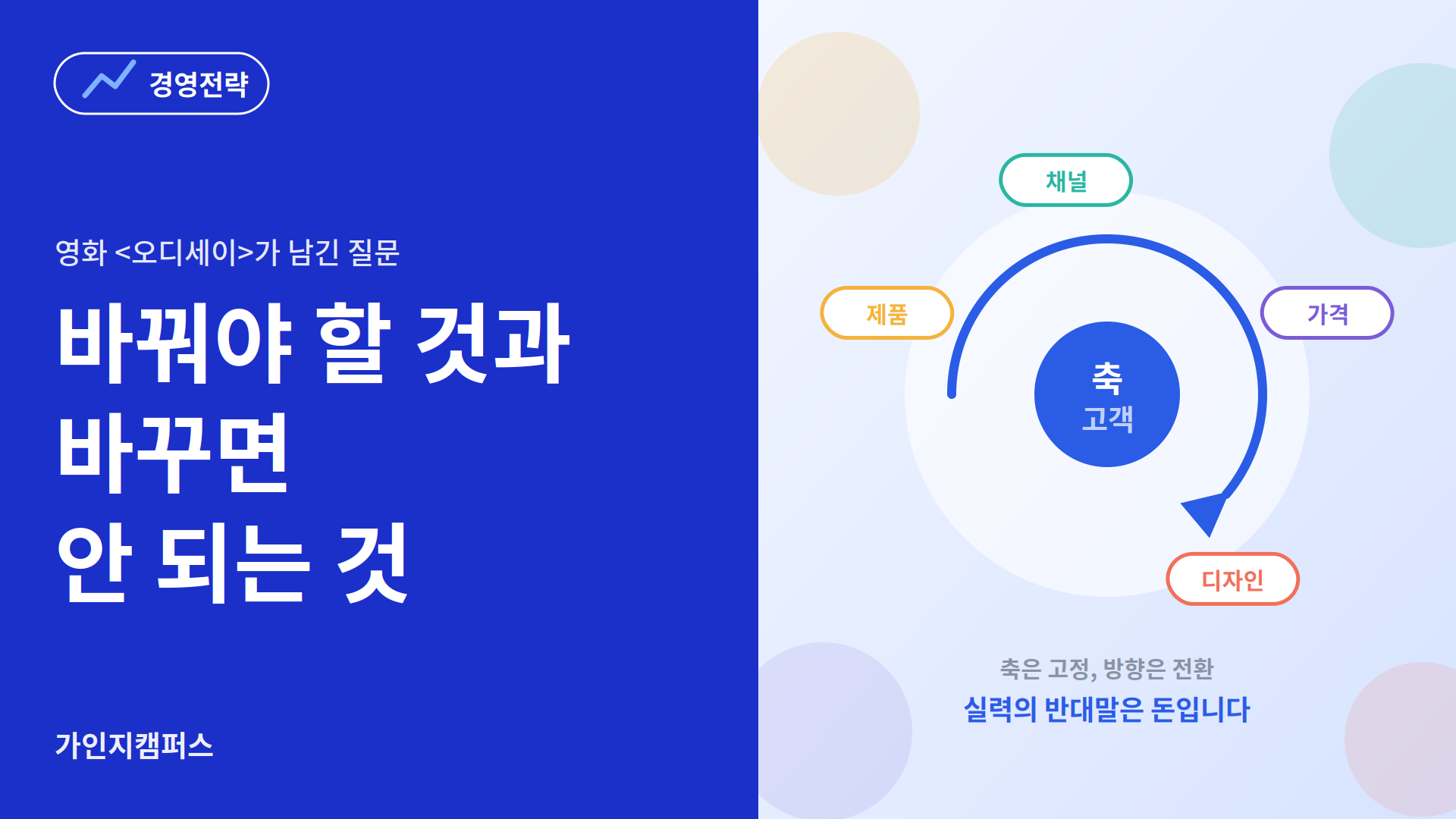 영화 <오디세이> 인사이트 : 위기에서 방향을 바꾼 기업의 공통점