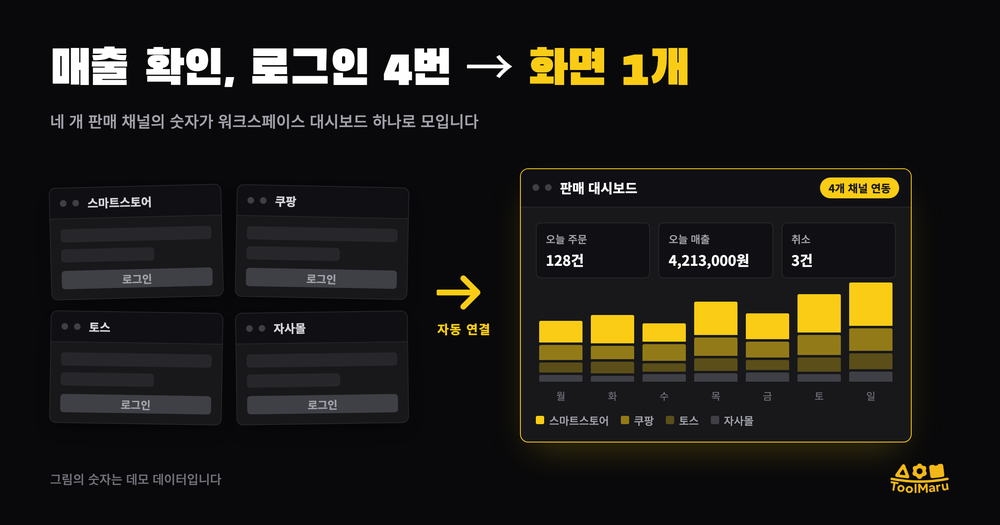 네 개의 관리자 화면에 흩어진 매출, 한 화면에 모아드렸습니다