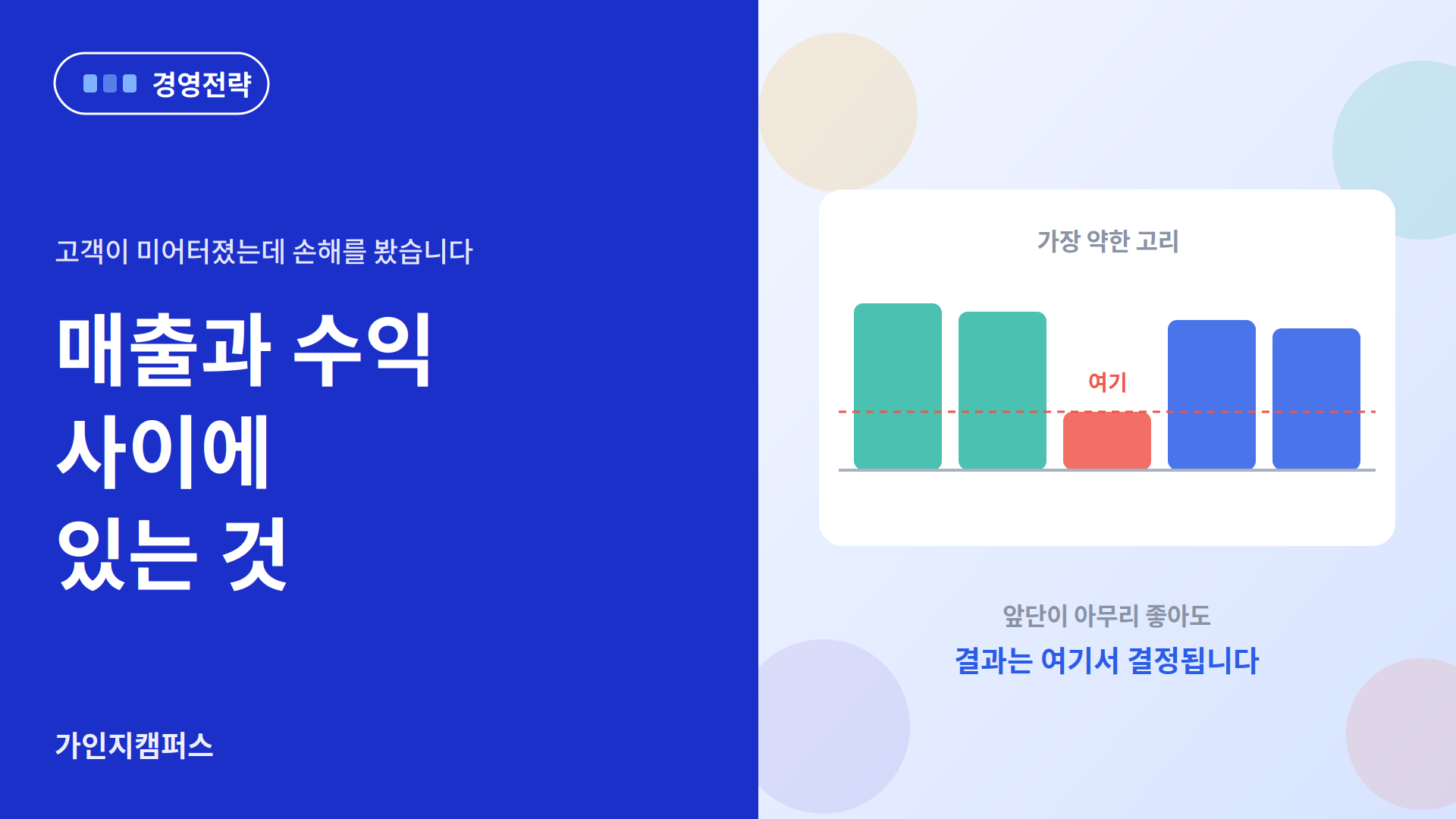 고객이 미어터졌는데, 손해를 봤습니다 : 매출과 수익 사이에 있는 것