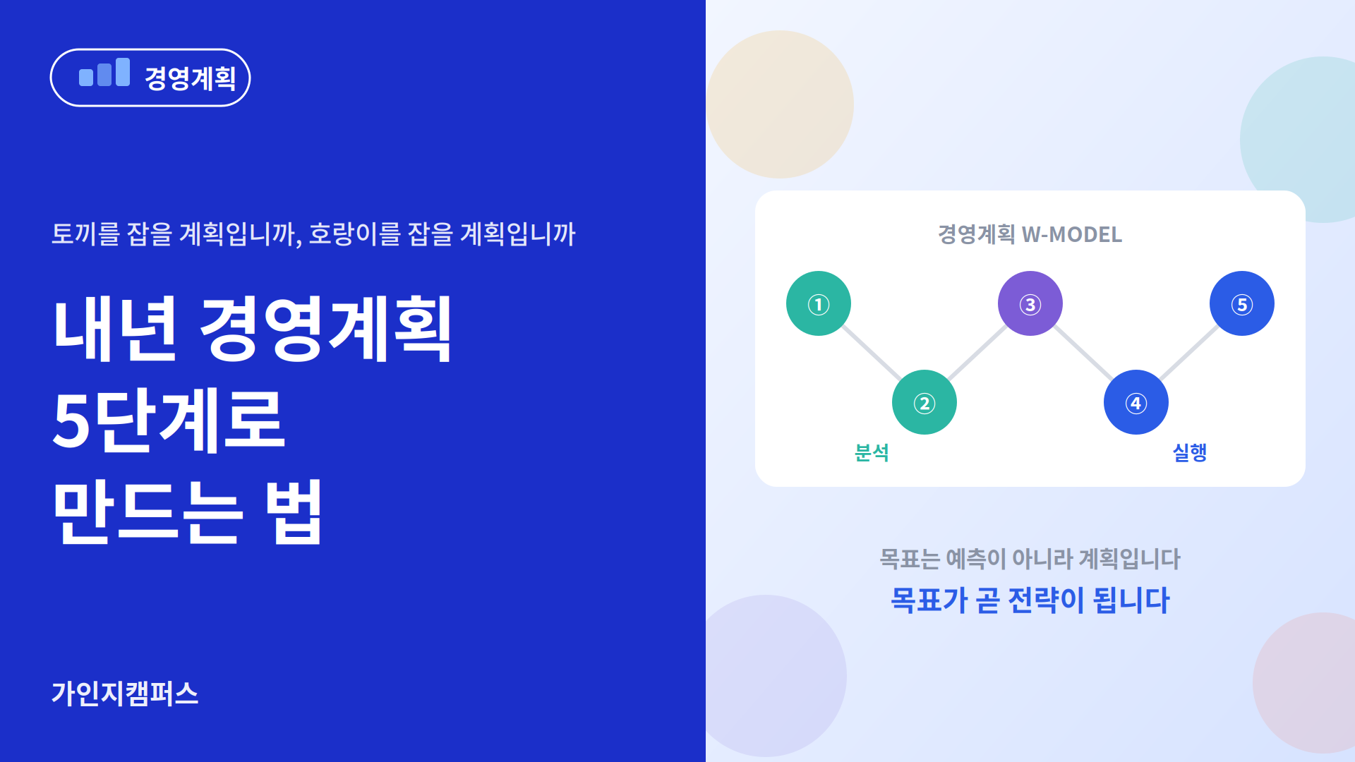 경영계획 5단계 : 토끼를 잡을 계획입니까, 호랑이를 잡을 계획입니까