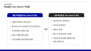 OKR 어떻게 작성해야 할까?