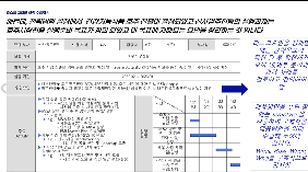 리스크 고려한 경영전략 수립하기Ⅱ