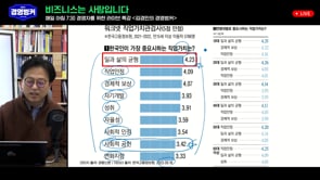 워라밸, 퇴사 열풍이 지나간 자리에 남은 청년들, 기업은 어떻게 변해야할까?