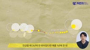 2. 나도 성장하며 일하는 방법: 사심있게, 집요하게