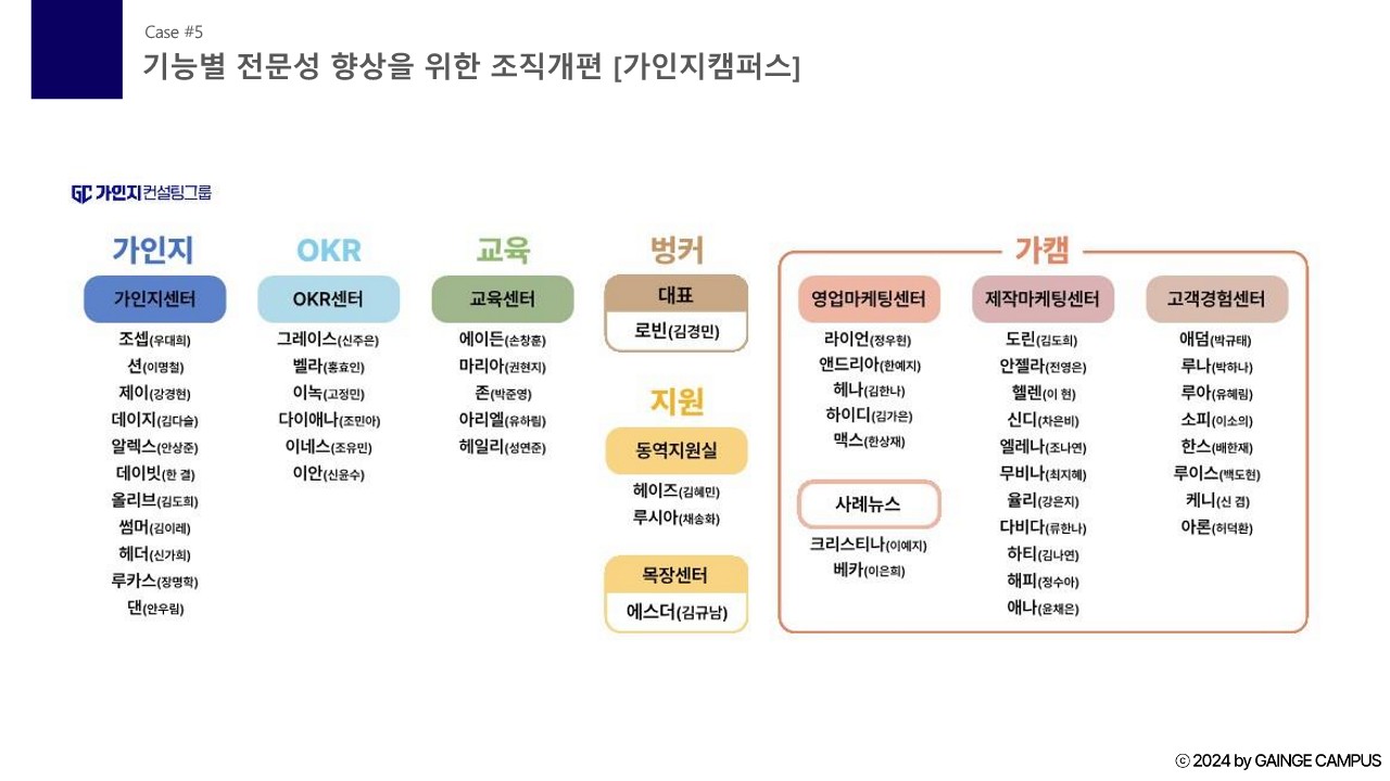 성과에 영향을 주는 조직개편 방법 17가지, 조직구조 개편 사례 | 가인지캠퍼스