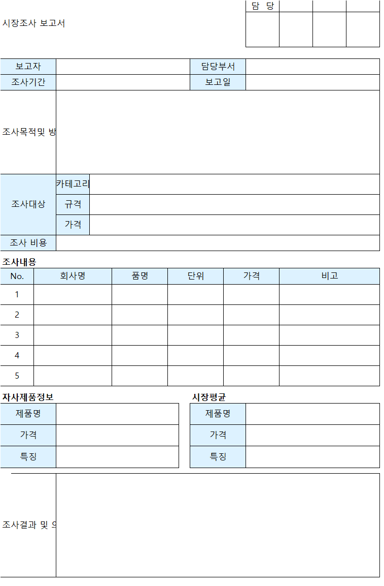 시장에서 이기는 싸움을 만들어줄, 시장조사 보고서 | 가인지캠퍼스