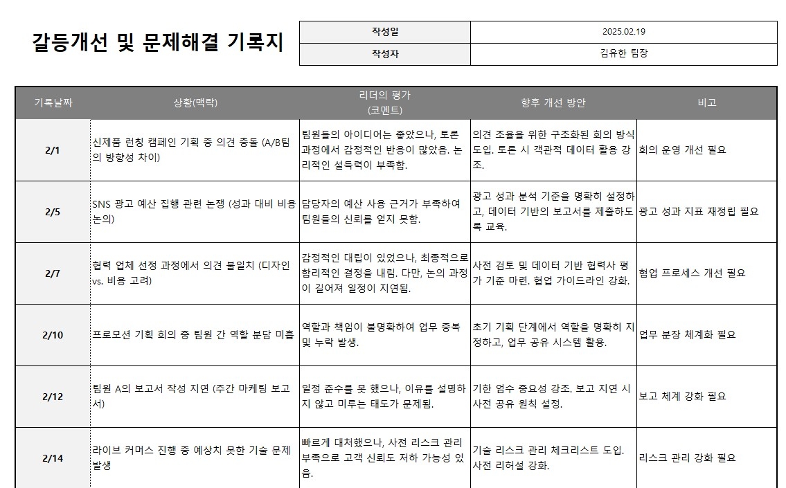 직원 평가 & 개선! 리더의 필수 기록지, 리더의 직원평가 및 개선기록지