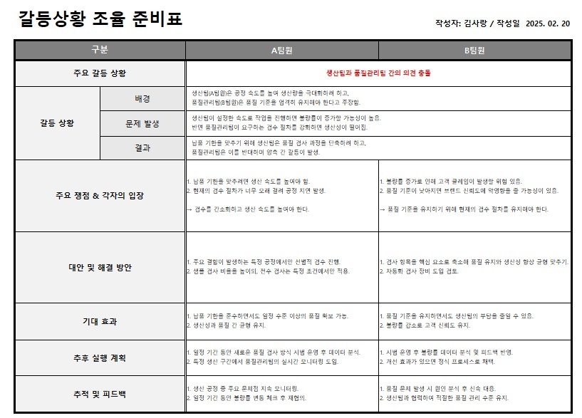 갈등 해결! 중재를 위한 분석표, 갈등상황 중재분석표