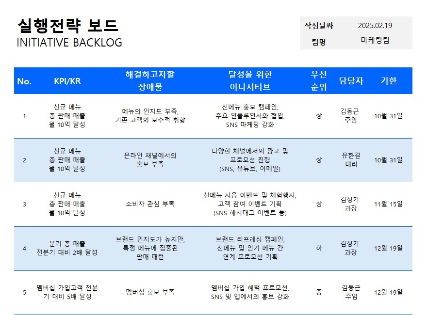 전략 실행! 이니셔티브 관리 보드, 실행전략 보드(이니셔티브 백로그)