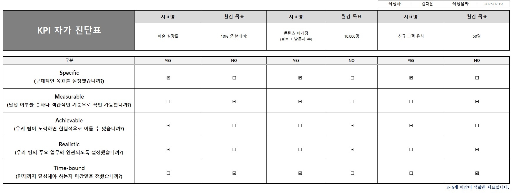 성과 점검! KPI 자가진단 체크리스트, KPI 자가진단표