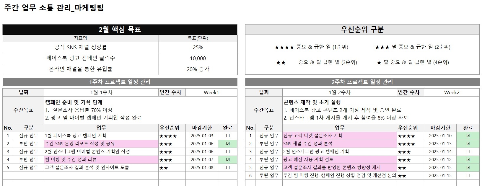  원활한 협업! 주간 소통 체크리스트, 주간업무 소통관리