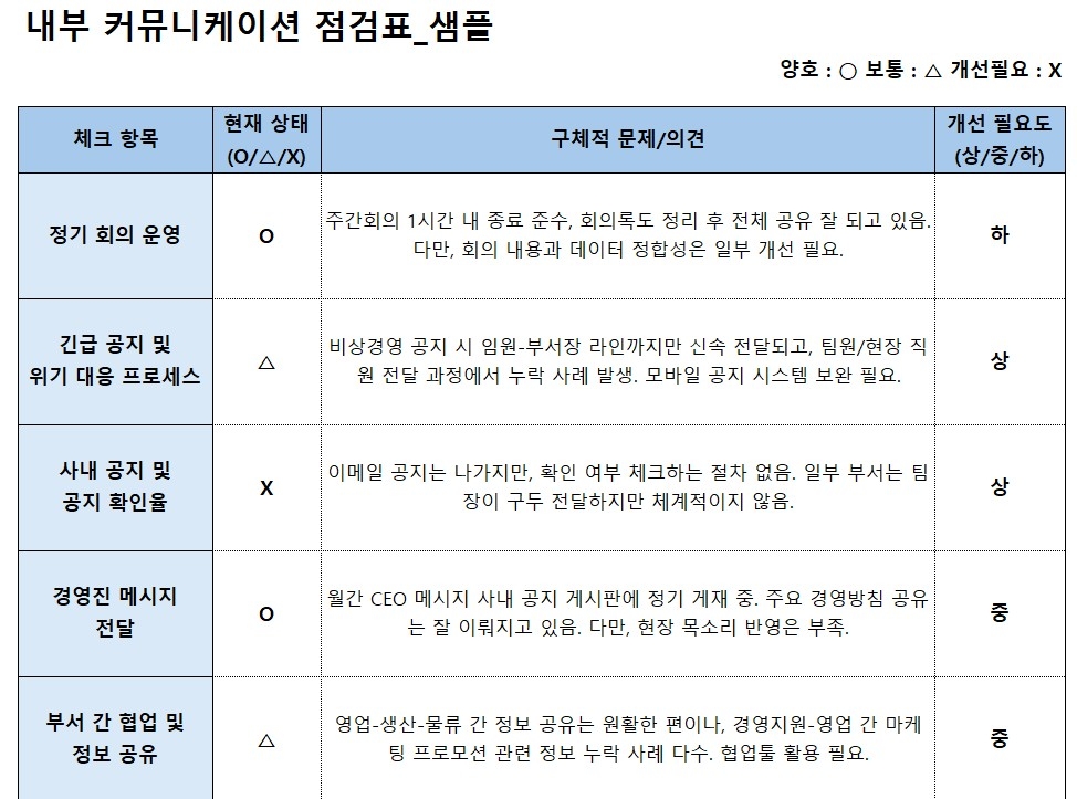 커뮤니케이션 실수, 이 한 장이면 끝!, 내부 외부 커뮤니케이션 점검표