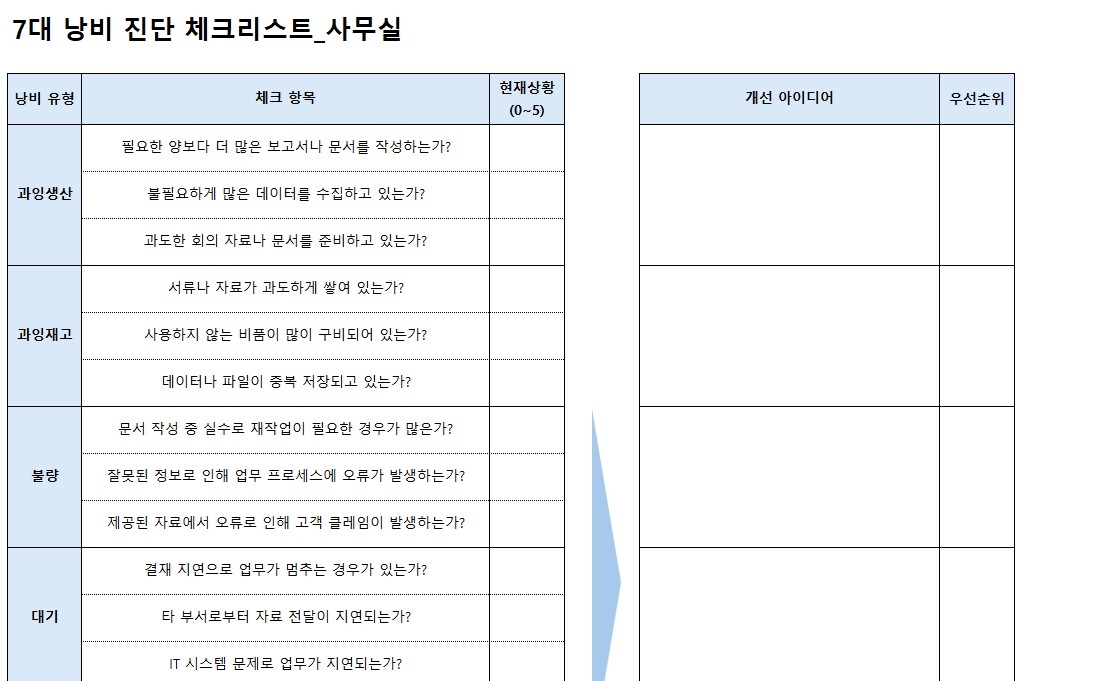  7대 낭비, 이 시트로 완전 차단!, 낭비점검 체크리스트