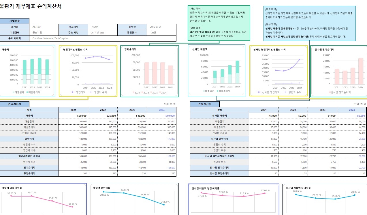 불황에도 버티는 재무 진단표!, 재무제표 손익계산서