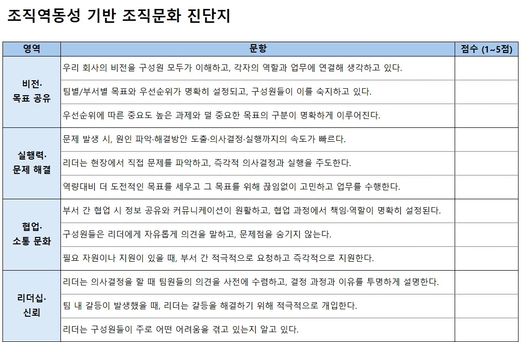 위기에도 흔들림 없는 조직 만들기, 비상경영 조직문화 진단지
