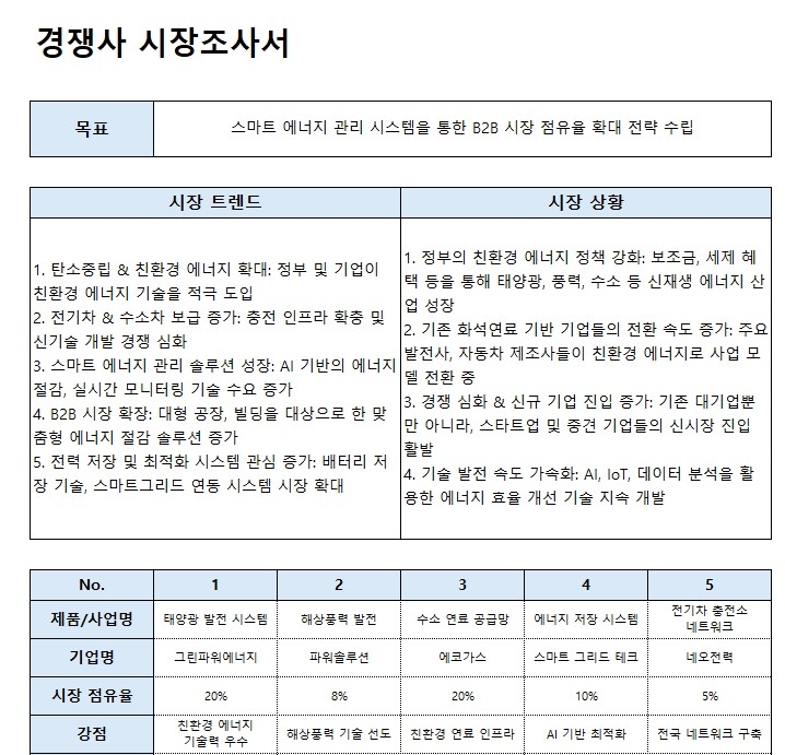 시장 흐름, 이 한 장이면 OK!, 시장 조사 보고서