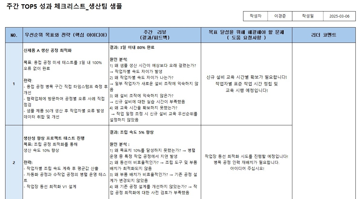한눈에 보는 이번 주 핵심성과, 주간 TOP5 성과 체크리스트