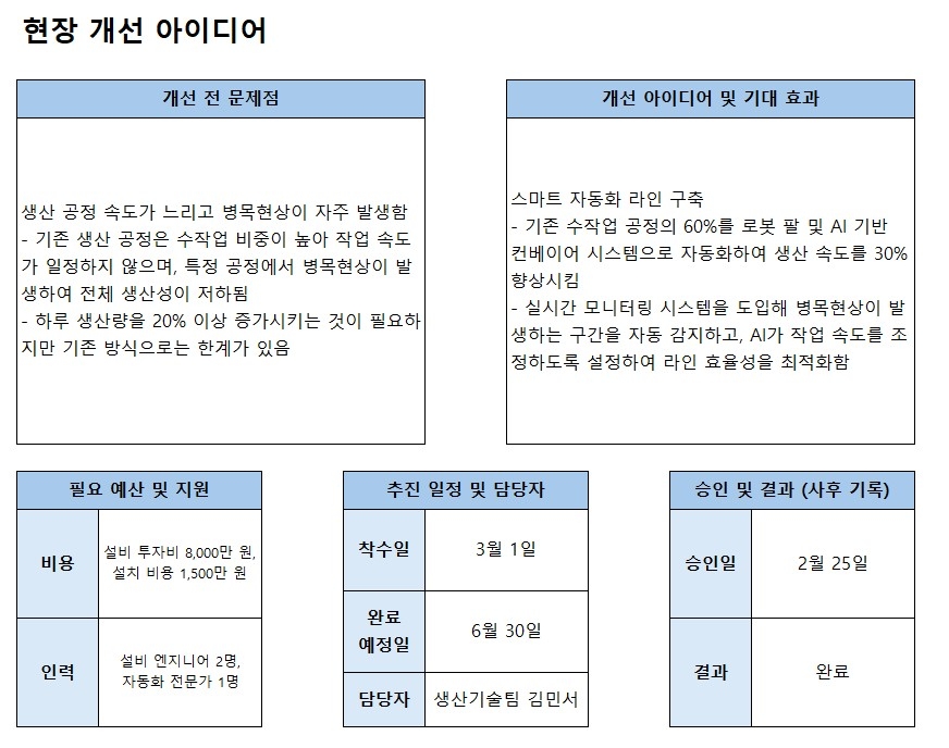 현장 혁신, 아이디어 한 장으로 시작!, 현장개선 아이디어 양식