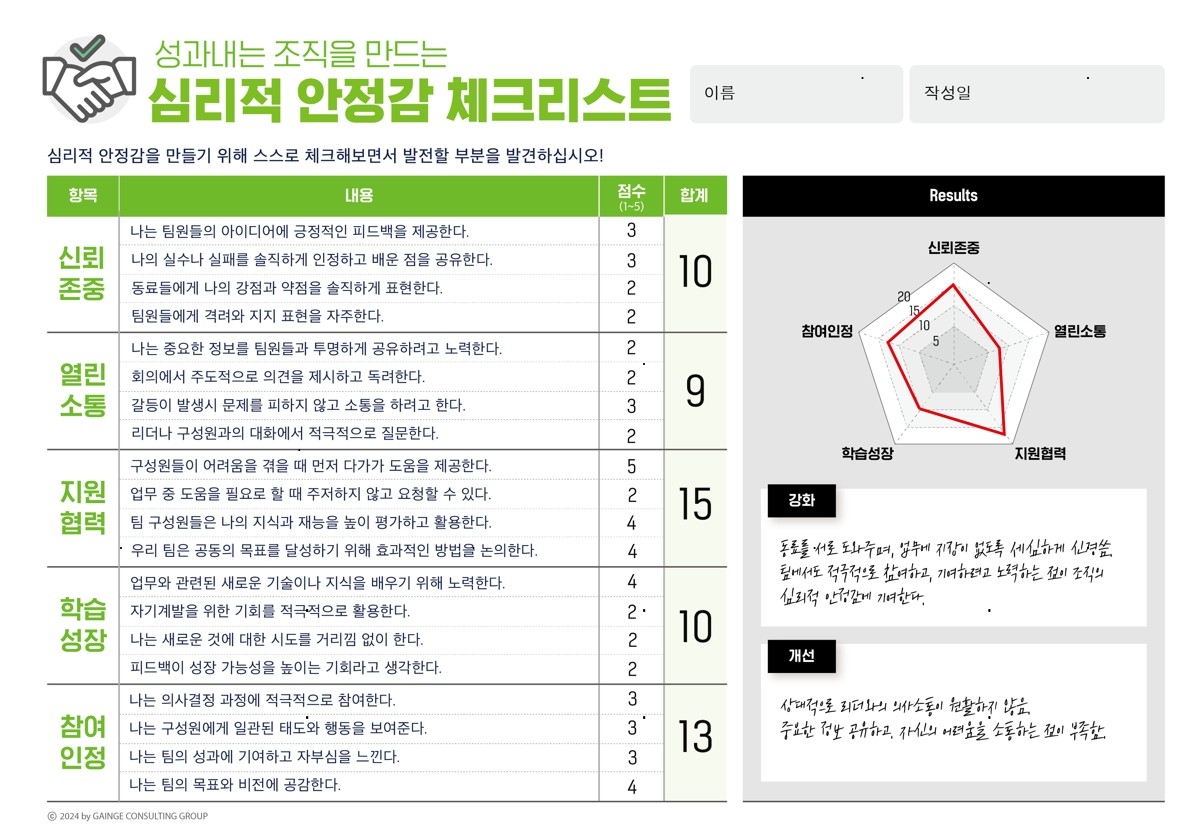 심리적 안전, 우리 팀은 몇 점일까?, 심리적 안정감 체크리스트