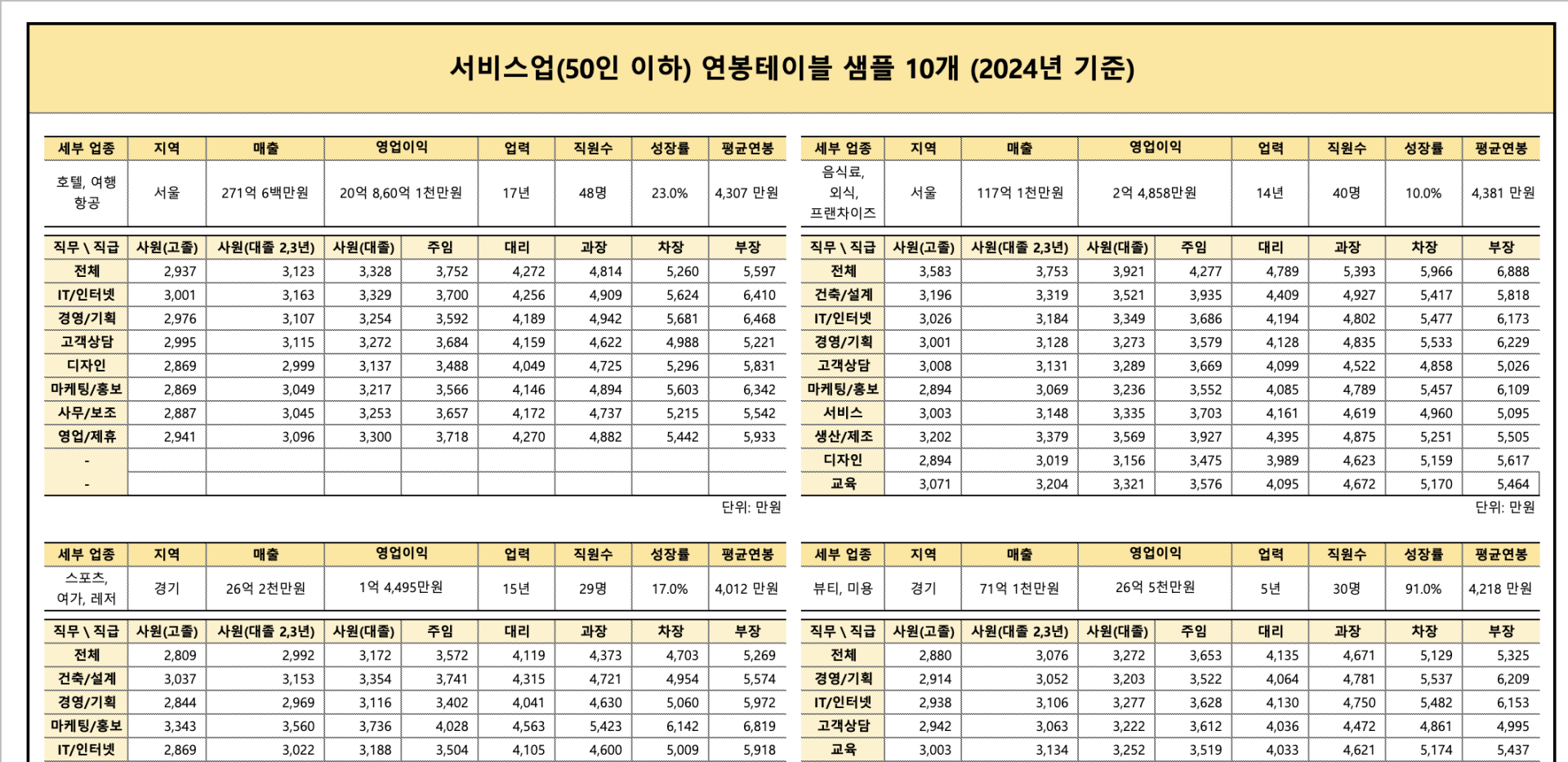 200가지 산업·규모별 연봉테이블 완벽 가이드, 산업·규모별 연봉테이블