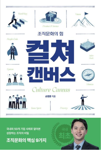 조직문화의 힘, 컬쳐캔버스