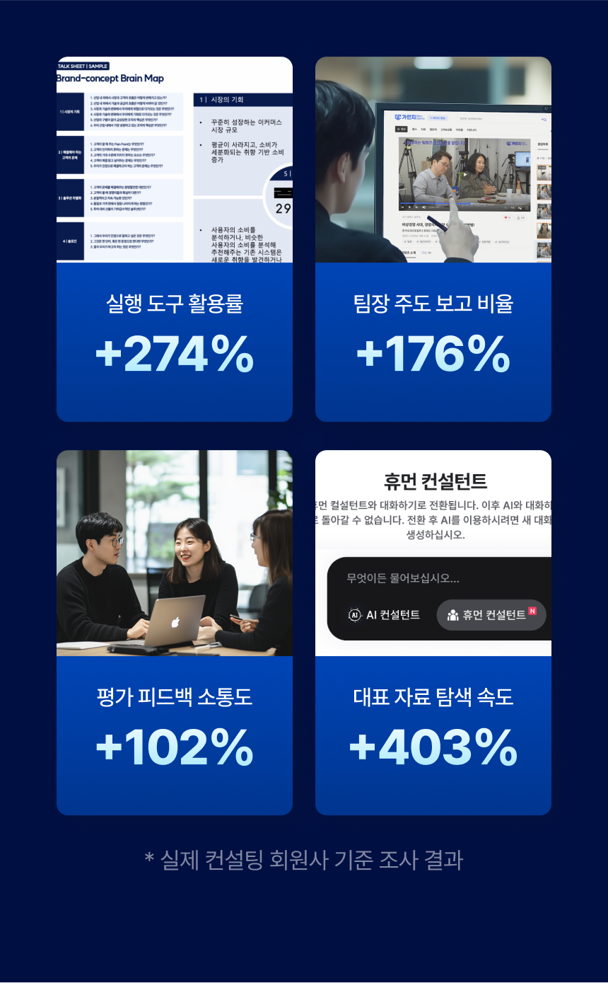 실제 컨설팅 회원사 기준 조사 결과