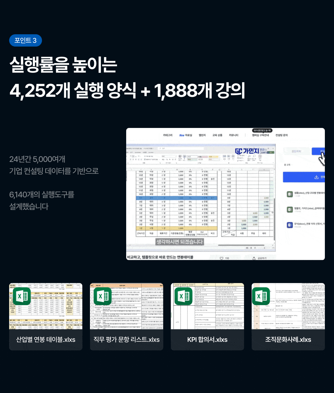 실제 컨설팅 회원사 기준 조사 결과