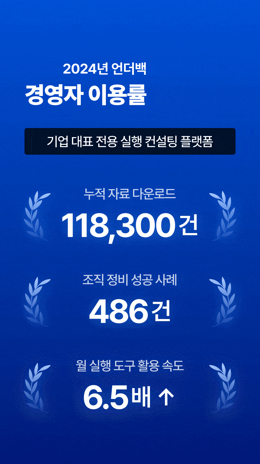 2024년 언더백 경영자 이용률 1위 기업 대표 전용 실행 컨설팅 플랫폼